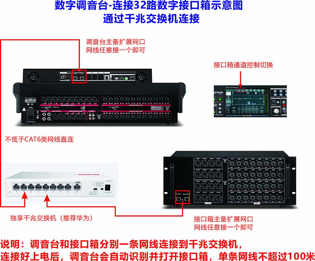 数字调音台连接32路数字接口--接交换机示意图.jpg